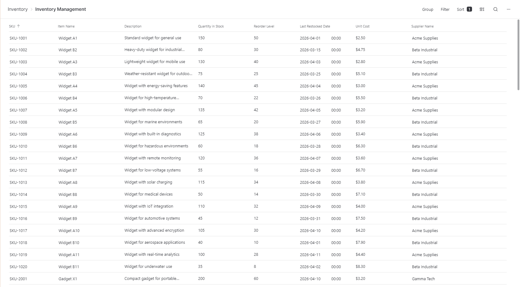 Inventory management dashboard