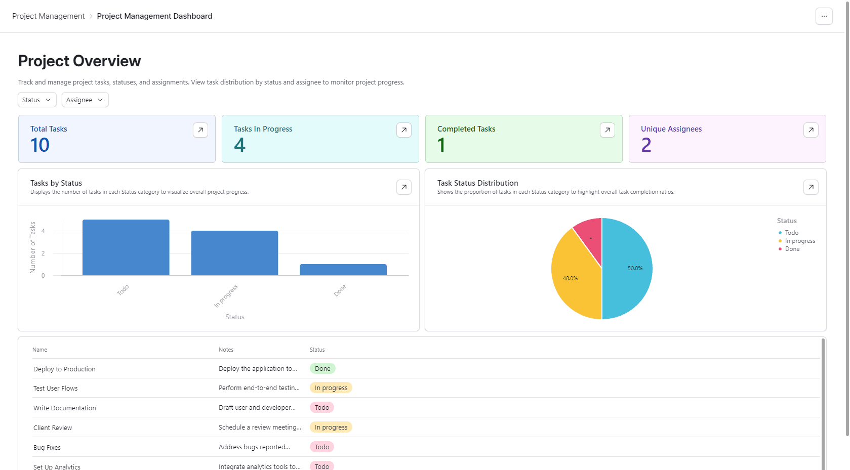 Project management dashboard